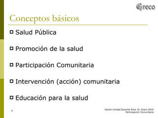 Conceptos básicos Salud Pública Promoción de la salud Participación Comunitaria Intervención (acción) comunitaria Educación para la salud 
