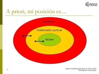 A priori, mi posición es… 
