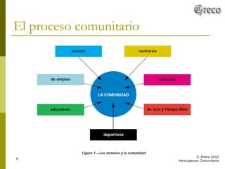 El proceso comunitario 