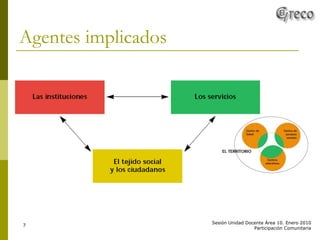 Agentes implicados 