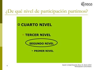 ¿De qué nivel de participación partimos? CUARTO NIVEL TERCER NIVEL SEGUNDO NIVEL PRIMER NIVEL 