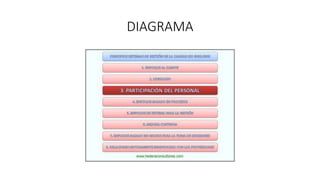 DIAGRAMA
 