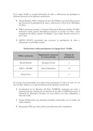 En la región Trujillo se recogió información de niños y adolescentes que participan en
diferentes proyectos de las siguientes instituciones:

   •   Micaela Bastidas, ONG contraparte de Save The Children, que desarrolla proyectos
       que promueven la participación de niños y adolescentes a través de los Municipios
       escolares.

   •   YMCA (institución privada) y el Instituto Nacional de Bienestar Familiar (INABIF,
       institución estatal), quienes desarrollan un proyecto en común con niños y niñas
       trabajadores del relleno sanitario “El Milagro”, cuyas edades fluctúan entre los 8 y
       los 17 años.

   •   GRUPO SCOUT, movimiento que promueve la participación de niños y
       adolescentes en actividades sociales.


             Instituciones y niños participantes en el grupo focal - Trujillo


                                  Organización o proyecto             Número de
       ONG o institución
                                    en el que participa              participantes


        Micaela Bastidas              Municipio Escolar                    5


       YMCA – INABIF                 Niños Trabajadores                    19


          Grupo Scout                                                      2



En el grupo focal desarrollado en la región Cusco participaron 13 niños, de entre 14 y 16
años de edad. Además, se recogió información de las siguientes instituciones:

   •   Coordinadora de los Derechos del Niño (CODENI), institución que reúne a
       organizaciones que trabajan por los derechos de los niños. CODENI promueve la
       formación de Municipios Escolares, así como labores con niños trabajadores y
       niños de la calle.

   •   Colegio Pukllasunchis, que desarrolla actividades relacionadas con el cuidado del
       medio ambiente.

   •   Qosqomaki, ONG que ofrece talleres artesanales para niños trabajadores.
 
