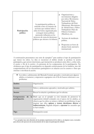 Organizaciones y
                                                                           movimientos dirigidos
                                                                           por niños: Movimiento
                                                                           Nacional de Niños
                                                                           Trabajadores del Perú
                                 La participación política se
                                                                           (Mnnatsop), Movimiento
                                entiende como el conjunto de
                                                                           de Adolescentes y Niños
                                acciones que realizan niños y
                                                                           Trabajadores Hijos de
     Participación             niñas de forma organizada para
                                                                           Obreros Cristianos
       política                   conseguir metas políticas
                                                                           (Manthoc), etc.
                                 ejerciendo influencia en los
                               procesos de toma de decisiones
                                                                           Acciones de incidencia
                              políticas que afectan a la infancia.
                                                                           política.

                                                                           Propuestas en foros de
                                                                           alcance local, nacional e
                                                                           internacional.



A continuación presentamos una serie de ejemplos12 para analizar el tipo de participación
que tienen los niños. La idea es reconocer el ámbito donde se produce la acción
participativa, qué actores intervienen, qué interacción se producen entre ellos y, sobre todo,
el asunto o fin de la acción y la presencia de los componentes de la participación. No
olvidemos que el tipo de participación no depende exclusivamente de los ámbitos, sino del
comportamiento de los mecanismos participativos en relación con los asuntos o fines que
orientan o movilizan la acción.

        Los niños y adolescentes del Mercado Central, apoyados y motivados por algunos
        adultos, se juntaron y empezaron a agruparse con el fin de buscar soluciones a sus
        problemas.

Ámbito                         Organización.

Actores                        Niños y adolescentes apoyados y motivados por adultos.

Asunto                         Buscar la solución a problemas que los afectan.

Componentes         de     la Dado que en el ejemplo se está tratando de promover la
participación                 organización infantil contando con el apoyo de los adultos, se
                              observa que los niños se reúnen y definen sus problemas, lo que
                              requiere que ellos opinen y tomen decisiones directa o
                              indirectamente, llegando después a ejecutar los acuerdos que
                              se han tomado.

Tipo                           Participación social.


12
  Los ejemplos han sido obtenidos de las propias experiencias de los niños y, en algunos casos, recreados
para efectos del ejercicio de reconocimiento de los tipos de participación infantil.
 