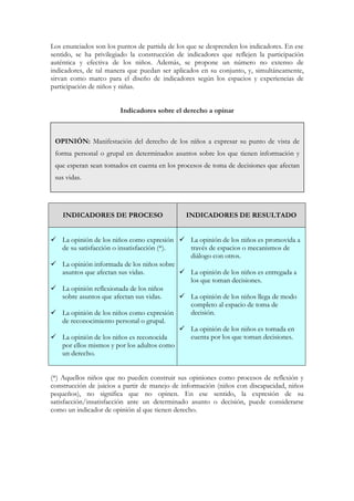 Los enunciados son los puntos de partida de los que se desprenden los indicadores. En ese
sentido, se ha privilegiado la construcción de indicadores que reflejen la participación
auténtica y efectiva de los niños. Además, se propone un número no extenso de
indicadores, de tal manera que puedan ser aplicados en su conjunto, y, simultáneamente,
sirvan como marco para el diseño de indicadores según los espacios y experiencias de
participación de niños y niñas.


                        Indicadores sobre el derecho a opinar



 OPINIÓN: Manifestación del derecho de los niños a expresar su punto de vista de
 forma personal o grupal en determinados asuntos sobre los que tienen información y
 que esperan sean tomados en cuenta en los procesos de toma de decisiones que afectan
 sus vidas.




    INDICADORES DE PROCESO                     INDICADORES DE RESULTADO


    La opinión de los niños como expresión       La opinión de los niños es promovida a
    de su satisfacción o insatisfacción (*).     través de espacios o mecanismos de
                                                 diálogo con otros.
    La opinión informada de los niños sobre
    asuntos que afectan sus vidas.               La opinión de los niños es entregada a
                                                 los que toman decisiones.
    La opinión reflexionada de los niños
    sobre asuntos que afectan sus vidas.         La opinión de los niños llega de modo
                                                 completo al espacio de toma de
    La opinión de los niños como expresión       decisión.
    de reconocimiento personal o grupal.
                                                 La opinión de los niños es tomada en
    La opinión de los niños es reconocida        cuenta por los que toman decisiones.
    por ellos mismos y por los adultos como
    un derecho.


(*) Aquellos niños que no pueden construir sus opiniones como procesos de reflexión y
construcción de juicios a partir de manejo de información (niños con discapacidad, niños
pequeños), no significa que no opinen. En ese sentido, la expresión de su
satisfacción/insatisfacción ante un determinado asunto o decisión, puede considerarse
como un indicador de opinión al que tienen derecho.
 