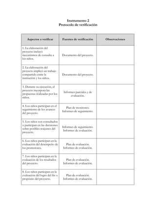 Instrumento 2
                                 Protocolo de verificación


    Aspectos a verificar           Fuentes de verificación    Observaciones

1. La elaboración del
proyecto incluyó
mecanismos de consulta a           Documento del proyecto.
los niños.

2. La elaboración del
proyecto implicó un trabajo
compartido entre la                Documento del proyecto.
institución y los niños.

3. Durante su ejecución, el
proyecto incorpora las
                                    Informes parciales y de
propuestas realizadas por los
                                         evaluación.
niños.

4. Los niños participan en el
                                      Plan de monitoreo.
seguimiento de los avances
                                   Informes de seguimiento.
del proyecto.

5. Los niños son consultados
o participan en las decisiones
                                   Informes de seguimiento.
sobre posibles reajustes del
                                    Informes de evaluación.
proyecto.

6. Los niños participan en la
evaluación del desempeño de          Plan de evaluación.
los promotores.                    Informes de evaluación.

7. Los niños participan en la
evaluación de los resultados         Plan de evaluación.
del proyecto.                      Informes de evaluación.

8. Los niños participan en la
evaluación del logro del fin o       Plan de evaluación.
propósito del proyecto.            Informes de evaluación.
 