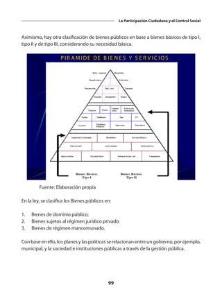 99
La Participación Ciudadana y el Control Social
Asimismo, hay otra clasificación de bienes públicos en base a bienes básicos de tipo I,
tipo II y de tipo III, considerando su necesidad básica.
P IR A MIDE DE B IE N E S Y S E R V IC IOS
Fuente: Elaboración propia
En la ley, se clasifica los Bienes públicos en:
1.	 Bienes de dominio público;
2.	 Bienes sujetos al régimen jurídico privado
3.	 Bienes de régimen mancomunado.
Con base en ello, los planes y las políticas se relacionan entre un gobierno, por ejemplo,
municipal, y la sociedad e instituciones públicas a través de la gestión pública.
 