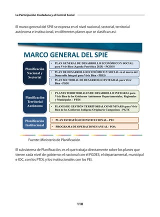 110
La Participación Ciudadana y el Control Social
El marco general del SPIE se expresa en el nivel nacional, sectorial, territorial
autónoma e institucional, en diferentes planes que se clasifican así:
Planificación
Nacional y
Sectorial
• PLAN GENERAL DE DESARROLLO ECONÓMICO Y SOCIAL
para Vivir Bien (Agenda Patriótica 2025) - PGDES
• PLAN DE DESARROLLO ECONÓMICO Y SOCIAL en el marco del
Desarrollo Integral para Vivir Bien - PDES
• PLAN SECTORIAL DE DESARROLLO INTEGRAL para Vivir
Bien - PSDI
Planificación
Territorial
Autónoma
• PLANESTERRITORIALES DE DESARROLLO INTEGRAL para
Vivir Bien de los Gobiernos Autónomos Departamentales, Regionales
y Municipales - PTDI
• PLANES DE GESTIÓN TERRITORIALCOMUNITARIApara Vivir
Bien de los Gobiernos Indígena Originario Campesinos - PGTC
Planificación
Institucional
• PLAN ESTRATÉGICO INSTITUCIONAL- PEI
• PROGRAMADE OPERACIONESANUAL - POA
MARCO GENERAL DEL SPIE
Fuente: Ministerio de Planificación
El subsistema de Planificación, es el que trabaja directamente sobre los planes que
tienen cada nivel de gobierno: el nacional con el PGDES, el departamental, municipal
e IOC, con los PTDI, y los institucionales con los PEI.
 