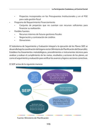 115
La Participación Ciudadana y el Control Social
	 •	 Proyectos incorporados en los Presupuestos Institucionales y en el PGE
para cada gestión fiscal
•	 Programa de Requerimiento Financiamiento
	 •	 Conjunto de proyectos que no cuentan con recursos suficientes para
financiar su realización.
•	 Posibles fuentes:
	 •	 Recursos internos de futuras gestiones fiscales
	 •	 Negociación y contratación de créditos
	 •	Donaciones
El Subsistema de Seguimiento y Evaluación Integral a la ejecución de los Planes SEIP, se
desarrollabajolacoordinacióndelórganorector(MinisteriodePlanificacióndelDesarrollo).
Establece los lineamientos metodológicos, procedimientos e instrumentos técnicos para
analizar y evaluar el cumplimiento de las metas, resultados y acciones de los planes, así
comoelseguimientoyevaluaciónparaverificarlosavancesylogrosoaccionescorrectivas.
El SEIP actúa de la siguiente manera:
Seguimiento
integral al
PGDES y al
PDES por el
Órgano Rector.
Seguimiento integral a los planes de
corto y mediano plazo a cargo de las
MAE y Máximas Instancias
Resolutivas de las ETA en
coordinación con el Órgano Rector
Reportes periódicos y
anuales, respecto a la
implementación del plan.
Evaluación integral del PDES y
los planes de mediano y largo
plazo respecto al alcance de
metas, resultados y acciones
Ajustes por causas
debidamente justificadas.
Ajustes ante situación de
desastre y/o emergencia
SEIP
Fuente: Ministerio de Planificación
 
