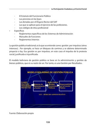 133
La Participación Ciudadana y el Control Social
	 -	 El Estatuto del Funcionario Público
	 -	 Las previstas en las leyes
	 -	 Las dictadas por el Órgano Rector del SAP
	 -	 Las que se aplican para el ejercicio de las profesiones.
	 -	 Los códigos de ética profesional
•	Específicas
	 -	 Reglamentos específicos de los Sistemas de Administración
	 -	 Manuales de Funciones
	 -	 Reglamentos Internos
La gestión pública tradicional, es la que se entiende como gestión por impulsos (otros
intereses) . Por ejemplo, se hace un bloqueo de caminos y se obtiene determinado
proyecto o ley. Esa gestión es por impulsos, en este caso el impulso de la protesta
social, justificada o injustificada.
El modelo boliviano de gestión pública se base en la administración y gestión de
bienes públicos, que es su razón de ser. Por tanto, es una Gestión por Resultados.
PLANES
POLÍTICAS
PROGRAMAS
PROYECTOS
Sistemas de
Administración
y Control
Responsabilidad
por la Función
Pública
RESULTADOS
Sociales
Económicos
Políticos
MODELO BOLIVIANO DE GESTIÓN PÚBLICA
LEY – DERECHO ADMINISTRATIVO
Fuente: Elaboración propia
 