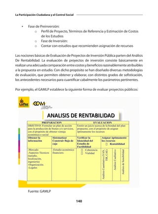 140
La Participación Ciudadana y el Control Social
•	 Fase de Preinversión:
o	 Perfil de Proyecto, Términos de Referencia y Estimación de Costos
de los Estudios
o	 Fase de Inversión:
o	 Contar con estudios que recomienden asignación de recursos
Las nociones básicas de Evaluación de Proyectos de Inversión Pública parten del Análisis
De Rentabilidad. La evaluación de proyectos de inversión consiste básicamente en
realizarunaadecuadacomparaciónentrecostosybeneficiosrazonablementeatribuibles
a la propuesta en estudio. Con dicho propósito se han diseñado diversas metodologías
de evaluación, que permiten obtener y elaborar, con distintos grados de sofisticación,
los antecedentes necesarios para cuantificar cabalmente los parámetros pertinentes.
Por ejemplo, el GAMLP establece la siguiente forma de evaluar proyectos públicos:
ANALISIS DE RENTABILIDAD
PREPARACION EVALUACION
OBJETIVO: Formular un plan de acción
para la producción de bienes y/o servicios,
con el propósito de obtener ventaja
económica o social
Emitir un juicio acerca de la bondad del plan
propuesto, con el propósito de asignar
óptimamente los recursos
Obtener la
información
Sistematizar
Construir flujo de
caja
Verificar la
Idoneidad del
Estudio de
Factibilidad
Asignar óptimamente
los recursos
� Rentabilidad
-Mercado
-Aspectos Técnicos
(tamaño,
localización,
ingeniería)
-Organización.
-Legales
-Estudio económico
financiero.
� Coherencia
� Vialidad
Análisis
Cuantitativo
(VAN,
TIR,
CAE)
Análisis
Cualitativo
Análisis
de
Sensibilidad
07/08/2016 26
CENTRO DE CAPACITACION MUNICIPAL -
GAMLP
Fuente: GAMLP
 