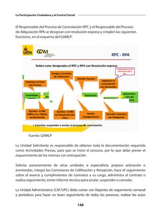 148
La Participación Ciudadana y el Control Social
El Responsable del Proceso de Contratación RPC y el Responsable del Proceso
de Adquisición RPA se designan con resolución expresa y cimplen las siguientes
funciones, en el esquema del GAMLP:
Deben estar designados el RPC y RPA con Resolución expresa
• Cancelar, suspender o anular el proceso de contratación
Actividades
previas
Preparación
Forma-
lización
Evaluación
Adjudicación
Suscripción
de Contrato
Administra-
ción del
Contrato
Autorizar el Inicio
del Proceso
Designar Comisión
de Calificación
Adjudicar la
Contratación
con Resolución
Suscribir Contratos
por Delegación
Recibir
Impugnaciones
Atender Excusas
Aprobar el DBC
con Resolución (Lic.
Púb.)
Puede apartarse del
informe de calif. y
Rec.
Aprobar el DBC
ANPE y Lic. Pública
sin Resolución
Recibir
Impugnaciones
RPC - RPA
Fuente: GAMLP
La Unidad Solicitante es responsable de obtener toda la documentación requerida
como Actividades Previas, para que se inicie el proceso, por lo que debe prever el
requerimiento de los mismos con anticipación.
Solicita asesoramiento de otras unidades o especialista, prepara aclaración o
enmiendas, integra las Comisiones de Calificación y Recepción, hace el seguimiento
sobre el avance y cumplimientos de contratos a su cargo, administra el contrato o
realiza seguimiento, emite informe técnico para anular, suspender o cancelar.
La Unidad Administrativa (CAF/UPC) debe contar con Reportes de seguimiento semanal
y periódicos para hacer un buen seguimiento de todos los procesos, realizar los actos
 