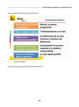151
La Participación Ciudadana y el Control Social
Las Contracciones Menores las define así:
üNo requiere cotizaciones
ni propuestas
üNo se sujetará a plazos
üDeben reunir
condiciones de calidad
üConsiderar criterios de
economía - mejor precio
üAcciones inmediatas,
ágiles y oportunas
Directa, al primer
proponente
Preferentemente en el día
Cumplimiento de las Esp.
Técnicas o Términos de
Referencia
Comparación de precios
respecto a la calidad y
temporalidad
Lo más rápido posible
Contratación Menor
Fuente: GAMLP
Las Contrataciones por Excepción las define así:
 