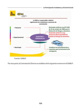 153
La Participación Ciudadana y el Control Social
DESASTRES Y
EMERGENCIAS
• Nacional Declarada conforme Ley Nº 2140
de 25 de octubre de 2000 para la
Reducción de Riesgos y desastres.
Declarada conforme a Ley
Autónoma Municipal Nº05 de
Gestión de Riesgos de Desastres.
• Departamental
• Municipal Establecer los procedimientos y
requisitos para la declaratoria de
emergencia
La MAE es responsable y deberá
reglamentar las condiciones y procesos de
contratación
Contratación por Emergencia y Desastre
Fuente: GAMLP
Por otra parte, la Contratación Directa se establece de la siguiente manera en el GAMLP:
 