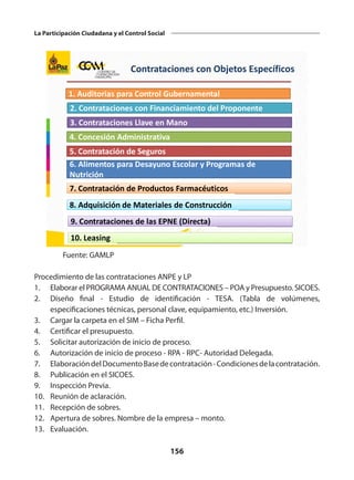 156
La Participación Ciudadana y el Control Social
1. Auditorias para Control Gubernamental
2. Contrataciones con Financiamiento del Proponente
3. Contrataciones Llave en Mano
4. Concesión Administrativa
5. Contratación de Seguros
6. Alimentos para Desayuno Escolar y Programas de
Nutrición
7. Contratación de Productos Farmacéuticos
8. Adquisición de Materiales de Construcción
9. Contrataciones de las EPNE (Directa)
10. Leasing
Contrataciones con Objetos Específicos
Fuente: GAMLP
Procedimiento de las contrataciones ANPE y LP
1.	 Elaborar el PROGRAMA ANUAL DE CONTRATACIONES – POA y Presupuesto. SICOES.
2.	 Diseño final - Estudio de identificación - TESA. (Tabla de volúmenes,
especificaciones técnicas, personal clave, equipamiento, etc.) Inversión.
3.	 Cargar la carpeta en el SIM – Ficha Perfil.
4.	 Certificar el presupuesto.
5.	 Solicitar autorización de inicio de proceso.
6.	 Autorización de inicio de proceso - RPA - RPC- Autoridad Delegada.
7.	 ElaboracióndelDocumentoBasedecontratación-Condicionesdelacontratación.
8.	 Publicación en el SICOES.
9.	 Inspección Previa.
10.	 Reunión de aclaración.
11.	 Recepción de sobres.
12.	 Apertura de sobres. Nombre de la empresa – monto.
13.	Evaluación.
 