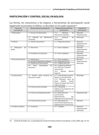 169
La Participación Ciudadana y el Control Social
PARTICIPACIÓN Y CONTROL SOCIAL EN BOLIVIA
Las formas, los mecanismos y los órganos o herramientas de participación social
legalmente reconocidos en Bolivia, se describen en el cuadro siguiente74
:
Forma de
participación
Mecanismos de participación Órganos/herramientas de
participación
Ámbitos de
participación
1. Información. 1.1. Acceso a la información. 1.1.1. Solicitud de
información específica.
- Nacional.
- Departamental.
1.2. Solicitud de información
municipal.
1.2.1. Solicitud de
información.
- Municipal.
2. Petición. 2.1. Derecho de petición. 2.1.1. Pliego de petición. - Nacional.
- Departamental.
- Municipal.
3. Delegación de
poder.
3.1. Elecciones. 3.1.1. Voto ciudadano. - Nacional.
- Departamental.
- Municipal.
3.2. Asamblea Constituyente 3.2.1. Voto ciudadano. - Nacional.
- Departamental.
- Municipal.
4. Toma de decisiones. 4.1. Referéndum. 4.1.1. Voto ciudadano. -Nacional.
- Departamental.
- Municipal.
4.2. Iniciativa Legislativa Ciudadana. 4.2.1. Propuesta de Ley.
4.3. Planificación participativa. 4.3.1. Diálogo Nacional.
4.4. Toma participativa de
decisiones.
4.4.1. Audiencias Públicas.
4.4.2. EDC (Enc. Decisión
Concurrente)
4.4.3. Agenda Mínima
Regional.
5. Control Social. 5.1. Control social sectorial en
educación y salud.
5.1.1. Junta Escolar, Junta de
Núcleo y Junta de Distrito.
5.1.2. Directorio Local de
Salud (DILOS), Comité
Popular de Salud, Red Social
y Mesa de Salud.
- Municipal.
5.2. Control social municipal. 5.2.1. Comité de
Vigilancia, hoy Organismo de
Control Social
5.3. Control social departamental. 5.3.1. Mecanismo de
Control Social
Departamental, hoy
Organismo de Control Social
- Departamental.
5.4. Control social nacional. 5.4.1. Mecanismo de
Control Social Nacional, hoy
Organismo de Control Social
- Nacional.
6. Incidencia política. 6.1. Incidencia. 6.1.1. Cabildeo. - Nacional.
- Departamental.
- Municipal.
74	 Casals & Asociates, Inc. La participación social en la lucha contra la corrupción. La Paz, 2005. (pp. 18, 19).
 