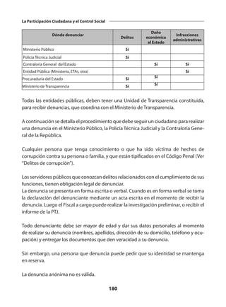 180
La Participación Ciudadana y el Control Social
Dónde denunciar
Delitos
Daño
económico
al Estado
Infracciones
administrativas
Ministerio Público Sí
Policía Técnica Judicial Sí
Contraloría General del Estado Sí Sí
Entidad Pública (Ministerio, ETAs, otra) Sí
Procuraduría del Estado Sí Sí
Ministerio de Transparencia Sí Sí
Todas las entidades públicas, deben tener una Unidad de Transparencia constituida,
para recibir denuncias, que coordina con el Ministerio de Transparencia.
A continuación se detalla el procedimiento que debe seguir un ciudadano para realizar
una denuncia en el Ministerio Público, la Policía Técnica Judicial y la Contraloría Gene­
ral de la República.
Cualquier persona que tenga conocimiento o que ha sido víctima de hechos de
corrup­
ción contra su persona o familia, y que están tipificados en el Código Penal (Ver
“Delitos de corrupción”).
Los servidores públicos que conozcan delitos relacionados con el cumplimiento de sus
funciones, tienen obligación legal de denunciar.
La denuncia se presenta en forma escrita o verbal. Cuando es en forma verbal se toma
la declaración del denun­
ciante mediante un acta escrita en el momento de recibir la
denuncia. Luego el Fiscal a cargo puede realizar la investigación preliminar, o recibir el
informe de la PTJ.
Todo denunciante debe ser mayor de edad y dar sus datos personales al momento
de realizar su denuncia (nombres, apellidos, dirección de su domicilio, teléfono y ocu­
pación) y entregar los documentos que den veracidad a su denuncia.
Sin embargo, una persona que denuncia puede pedir que su identidad se mantenga
en reserva.
La denuncia anónima no es válida.
 