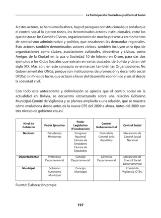 197
La Participación Ciudadana y el Control Social
A estos actores, se han sumado ahora, bajo el paraguas constitucional que señala que
el control social lo ejercen todos, los denominados actores institucionales, entre los
que destacan los Comités Cívicos, organizaciones de mucha presencia en momentos
de centralismo administrativo y político, que encabezan las demandas regionales.
Esto actores también denominados actores cívicos, también incluyen otro tipo de
organizaciones como clubes, asociaciones culturales, deportivas y cívicas, como
Amigos de la Ciudad en la paz o Sociedad 10 de febrero en Oruro, para dar dos
ejemplos o los Clubs Sociales que existen en varias ciudades de Bolivia y datan del
siglo XIX. Más aún, en este concepto se enmarcan también las Organizaciones No
Gubernamentales ONGs, porque son instituciones de promoción y desarrollo social
(IPDSs) sin fines de lucro, que actúan a favor del desarrollo económico y social desde
la sociedad civil.
Con todo este antecedente y delimitación se aprecia que el control social en la
actualidad en Bolivia, se encuentra estructurado sobre una relación Gobierno
Municipal-Comité de Vigilancia y se plantea ampliarlo a una relación, que se muestra
cómo evoluciona desde antes de la nueva CPE del 2009 a ahora. Antes del 2009 con
tres niveles de gobierno era así.
Nivel de
Gobierno
Poder Ejecutivo
Poder
Legislativo
(Fiscalización)
Control
Gubernamental
Control Social
Nacional Presidencia
Ministerios
Congreso
Nacional
Cámara de
Senadores
Cámara de
Diputados
Contraloría
General de la
República
Mecanismo de
Control Social
Nacional
Departamental Prefectura
Departamental
Consejo
Departamental
Gerencia
Departamental
Mecanismo de
Control Social
Departamental
Municipal Gobierno
Autónomo
Municipal
Concejo
Municipal
Comité de
Vigilancia (OTBs)
Fuente: Elaboración propia
 