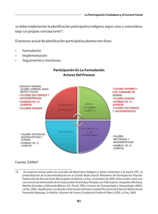 91
La Participación Ciudadana y el Control Social
se debe implementar la planificación participativa indígena según usos y costumbres,
bajo sus propias concepciones16
.
El proceso actual de planificación participativa plantea tres fases:
• Formulación
• Implementación
• Seguimiento y monitoreo
Participación En La Formulación
Actores Del Proceso
Fuente: GAMLP
16 Al respecto revisar todos los artículos de Municipio Indígena y textos anteriores a la nueva CPE. La
profundización de la descentralización en un Estado Multicultural. Ministerio de Participación Popular.
Federación de Asociaciones Municipales de Bolivia. La Paz, noviembre de 2003. Otros textos clave son:
Lasestructuraselementalesdelareciprocidad. DominiqueTemple, con Felix Layme, Jacqueline Michaux,
Martha Gonzales y Edmundo Blanco. Ed. Plural, TARI y Carrera de Antropología y Arqueología-UMSA.
La Paz, 2003. Igualmente: Losdesafíosdelanaciónboliviana:EstadoPlurinacionalyNaciónMulticultural.
Fernando Mayorga. En Bolivia. Visiones de Futuro. Fundación Friedrich Ebert. ILDIS. La Paz, 2003.
 