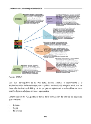 94
La Participación Ciudadana y el Control Social
Fuente: GAMLP
Este plan participativo de La Paz 2040, plantea además el seguimiento a la
implementación de la estrategia y de la política institucional, reflejada en el plan de
desarrollo institucional (PEI) y de los programas operativos anuales (POA) de cada
gestión. Esto se refleja en acciones y proyectos
La formulación del POA parte por tanto, de la formulación de una red de objetivos,
que contiene:
• 1 visión
• 6 ejes
• 19 subejes
 