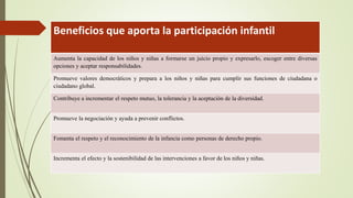 Beneficios que aporta la participación infantil
Aumenta la capacidad de los niños y niñas a formarse un juicio propio y expresarlo, escoger entre diversas
opciones y aceptar responsabilidades.
Promueve valores democráticos y prepara a los niños y niñas para cumplir sus funciones de ciudadana o
ciudadano global.
Contribuye a incrementar el respeto mutuo, la tolerancia y la aceptación de la diversidad.
Promueve la negociación y ayuda a prevenir conflictos.
Fomenta el respeto y el reconocimiento de la infancia como personas de derecho propio.
Incrementa el efecto y la sostenibilidad de las intervenciones a favor de los niños y niñas.
 