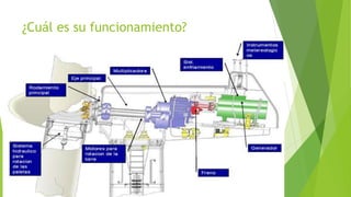¿Cuál es su funcionamiento?
 