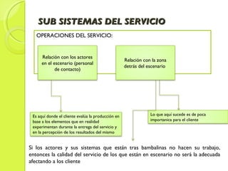 SUB SISTEMAS DEL SERVICIO OPERACIONES DEL SERVICIO: Si los actores y sus sistemas que están tras bambalinas no hacen su trabajo, entonces la calidad del servicio de los que están en escenario no será la adecuada afectando a los cliente Relación con los actores en el escenario (personal de contacto) Relación con la zona detrás del escenario  Lo que aquí sucede es de poca importanica para el cliente Es aquí donde el cliente evalúa la producción en base a los elementos que en realidad experimentan durante la entrega del servicio y en la percepción de los resultados del mismo 