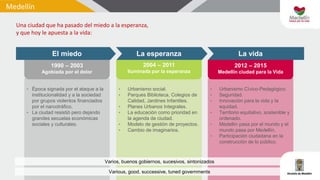 Medellín
2012 – 2015
Medellín ciudad para la Vida
2004 – 2011
Iluminada por la esperanza
1990 – 2003
Agobiada por el dolor
El miedo La esperanza La vida
Various, good, successive, tuned governments
Varios, buenos gobiernos, sucesivos, sintonizados
‣ Época signada por el ataque a la
institucionalidad y a la sociedad
por grupos violentos financiados
por el narcotráfico.
‣ La ciudad resistió pero dejando
grandes secuelas económicas
sociales y culturales.
‣ Urbanismo social.
‣ Parques Biblioteca, Colegios de
Calidad, Jardines Infantiles.
‣ Planes Urbanos Integrales.
‣ La educación como prioridad en
la agenda de ciudad.
‣ Modelo de gestión de proyectos.
‣ Cambio de imaginarios.
‣ Urbanismo Cívico-Pedagógico.
‣ Seguridad.
‣ Innovación para la vida y la
equidad.
‣ Territorio equitativo, sostenible y
ordenado.
‣ Medellín pasa por el mundo y el
mundo pasa por Medellín.
‣ Participación ciudadana en la
construcción de lo público.
Una ciudad que ha pasado del miedo a la esperanza,
y que hoy le apuesta a la vida:
 