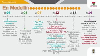 Antecedentes
* Inicio oficial del
proceso de
Presupuesto
Participativo, por Plan
de Desarrollo
Municipal, pero sin
una normativa y una
estructura definida.
* Comienza el
proceso de los
PDL -
Planes de
Desarrollo Local,
en cada comuna
y corregimiento.
* PL y PP se
convierte
en política
pública, Según
acuerdo 43
de 2007.
* Paso de Secretaría de
Desarrollo Social a
Secretaría de
Participación Ciudadana
y Creación de la
Subsecretaría de PL y PP.
* Se da el paso de
iniciativas planteadas en
ideas a Iniciativas
Ciudadanas planteadas en
Proyectos formulados
y evaluados.
* Implementación
del Sistema de
Seguimiento
Municipal.
* Reajuste
normativo del
proceso y de la
ruta de
actividades.
* Actualización y
ajuste de los PDL en
la lógica de la
articulación y de la
situación actual de la
ciudad.
* Evaluación del
proceso y definición
de protocolos de
acceso a los
beneficios PL y PP.
2004 2005 2007 2012 2013 2014
* Articulación de:
PDM + PDL + Proyectos ciudadanos
PL y PP
 