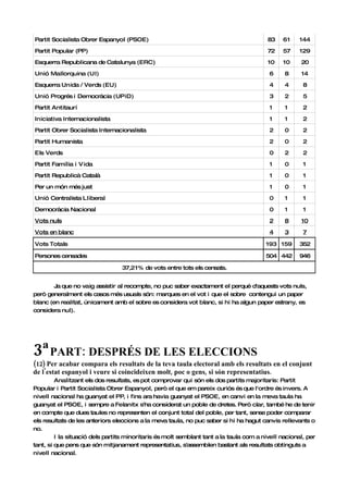 Partit Socialista Obrer Espanyol (PSOE)                                                 83    61     144

Partit Popular (PP)                                                                     72    57     129

Esquerra Republicana de Catalunya (ERC)                                                 10    10     20

Unió Mallorquina (UI)                                                                    6     8     14

Esquerra Unida / Verds (EU)                                                              4     4      8

Unió Progrés i Democràcia (UPiD)                                                         3     2      5

Partit Antitaurí                                                                         1     1      2

Iniciativa Internacionalista                                                             1     1      2

Partit Obrer Socialista Internacionalista                                                2     0      2

Partit Humanista                                                                         2     0      2

Els Verds                                                                                0     2      2

Partit Família i V ida                                                                   1     0      1

Partit Republicà Català                                                                  1     0      1

Per un món més just                                                                      1     0      1

Unió Centralista Lliberal                                                                0     1      1

Democràcia Nacional                                                                      0     1      1

Vots nuls                                                                                2     8     10

Vots en blanc                                                                            4     3      7

Vots Totals                                                                             193 159      352

Persones censades                                                                       504 442      946

                                 37,21% de vots entre tots els censats.


        Ja que no vaig assistir al recompte, no puc saber exactament el perquè d'aquests vots nuls,
però generalment els casos més usuals són: marques en el vot i que el sobre contengui un paper
blanc (en realitat, únicament amb el sobre es considera vot blanc, si hi ha algun paper estrany, es
considera nul).




3ª PART: DESPRÉS DE LES ELECCIONS
(12) Per acabar compara els resultats de la teva taula electoral amb els resultats en el conjunt
de l'estat espanyol i veure si coincideixen molt, poc o gens, si són representatius.
         Analitzant els dos resultats, es pot comprovar qui són els dos partits majoritaris: Partit
Popular i Partit Socialista Obrer Espanyol, però el que em pareix curiós és que l'ordre és invers. A
nivell nacional ha guanyat el PP, i fins ara havia guanyat el PSOE, en canvi en la meva taula ha
guanyat el PSOE, i sempre a Felanitx s'ha considerat un poble de dretes. Però clar, també he de tenir
en compte que dues taules no representen el conjunt total del poble, per tant, sense poder comparar
els resultats de les anteriors eleccions a la meva taula, no puc saber si hi ha hagut canvis rellevants o
no.
         I la situació dels partits minoritaris és molt semblant tant a la taula com a nivell nacional, per
tant, si que pens que són mitjanament representatius, s'assemblen bastant als resultats obtinguts a
nivell nacional.
 