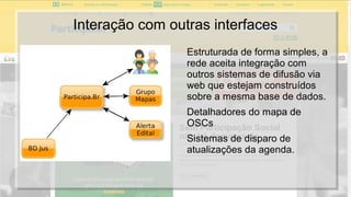 Interação com outras interfaces
Estruturada de forma simples, a
rede aceita integração com
outros sistemas de difusão via
web que estejam construídos
sobre a mesma base de dados.
Detalhadores do mapa de
OSCs
Sistemas de disparo de
atualizações da agenda.
 