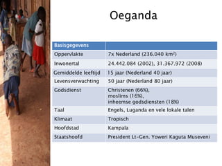 Beperking?
Hoeveel % van de Oegandezen
 leeft met een beperking?


                     10

                              ...