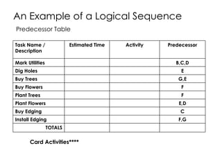 Project Planning | PPT