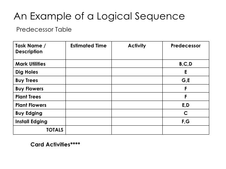 an example of a table