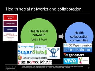 Participant driven-health Slide 22