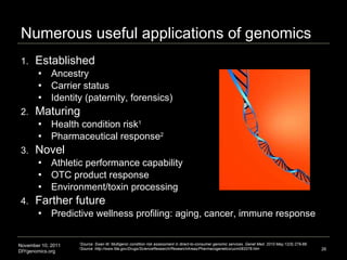 Numerous useful applications of genomics <ul><li>Established </li></ul><ul><ul><li>Ancestry </li></ul></ul><ul><ul><li>Car...