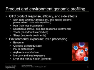 Product and environment genomic profiling <ul><li>OTC product response, efficacy, and side effects </li></ul><ul><ul><li>S...