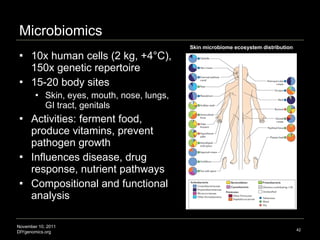 Microbiomics <ul><li>10x human cells (2 kg, +4°C), 150x genetic repertoire </li></ul><ul><li>15-20 body sites </li></ul><u...