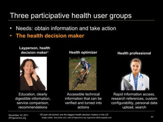 Three participative health user groups <ul><li>Needs: obtain information and take action </li></ul><ul><li>The health deci...