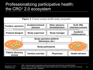 Professionalizing participative health:  the CRO 1  2.0 ecosystem 1 CRO – contract research organization (outsourced opera...