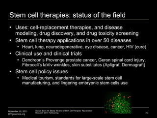Stem cell therapies: status of the field <ul><li>Uses: cell-replacement therapies, and disease modeling, drug discovery, a...