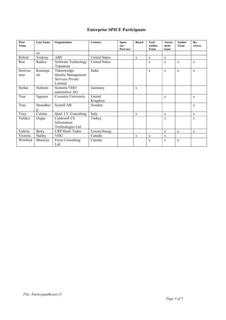 Participant Roster13