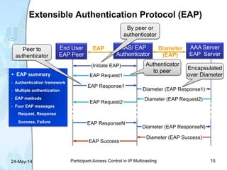 Extensible Authentication Protocol (EAP)
24-May-14 Participant Access Control in IP Multicasting 15
EAP Request1
EAP Respo...