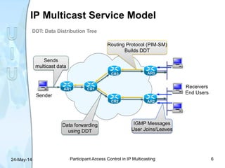 Participant Access Control in IP Multicasting 