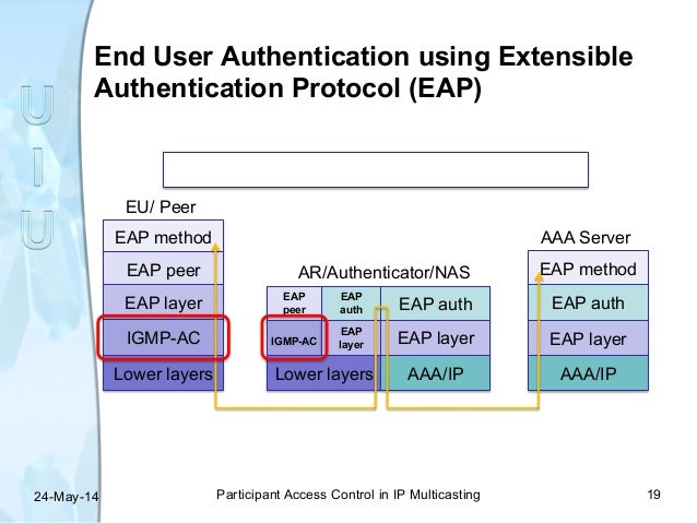 Extensible Authentication Protocol