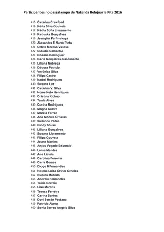 Participantes no passatempo de Natal da Relojoaria Pita 2016
415 Catarina Crawford
416 Nélia Silva Gouveia
417 Nádia Sofia Livramento
418 Katiuska Gonçalves
419 Jennyfer Parfinskaya
420 Alexandra E Nuno Pinto
421 Odete Moroso Velosa
422 Cláudia Camacho
423 Rosana Berenguer
424 Carla Gonçalves Nascimento
425 Liliana Nobrega
426 Débora Patrício
427 Verónica Silva
428 Filipa Castro
429 Isabel Rodrigues
430 Susana Luz
431 Catarina V. Silva
432 Ivone Neto Henriques
433 Cristina Kichno
434 Tania Alves
435 Corina Rodrigues
436 Magna Castro
437 Marcia Ferraz
438 Ana Mónica Ornelas
439 Suzanne Pedro
440 Cindy Sousa
441 Liliana Gonçalves
442 Susana Livramento
443 Filipa Gouveia
444 Joana Martins
445 Anjos Vogado Escorcio
446 Luísa Mendes
447 Ana Licínia
448 Carolina Ferreira
449 Carla Gomes
450 Diogo MFernandes
451 Helena Luisa Xavier Ornelas
452 Rubina Macedo
453 Andreia Fernandes
454 Tânia Correia
455 Lisa Martins
456 Teresa Ferreira
457 Carina Santos
458 Dori Serrão Pestana
459 Patrícia Abreu
460 Sonia Serrao Angelo Silva
 