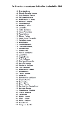 Participantes no passatempo de Natal da Relojoaria Pita 2016
461 Orlando Abreu
462 Cláudia Serra Fernandes
463 Andreia Jesus Castro
464 Bárbara Alencastre
465 Ana Catarina F. Abreu
466 Alexandra Segura
467 Fabiana Araujo
468 Ana Filipa Rocha
469 Lénia Flor
470 Isabel Camacho
471 Neusa Fernandes
472 Paula Rainha
473 Débora Freitas
474 Laura Sousa Fernandes
475 Catia Rodrigues
476 Mazé Castro
477 Filomena Alpoim
478 Cristina Machado
479 Sofia Barreto
480 Maria Rocha
481 Patricia Mendonca
482 Luisa Pinto
483 Magda Freitas
484 Andreia Sousa
485 Elsa Isabel Camacho
486 Mara Gonçalves
487 Stephanie Da Silva
488 Luis Fernando
489 Ana Catarina Paixão
490 Marisa Vieira
491 Delvina Santos
492 Sao Maria
493 Sofia Quintal Camacho
494 Cristina Martins
495 Elsa Freitas
496 Diogo Prioste
497 Carolina Dos Ramos Dória
498 Marina A Santos
499 Rosa Gaspar Trindade
500 Priscila Viveiros
501 Catia Silva
502 Monica Velosa
503 Joana Ornelas
504 Yanis Yackeline
505 Suse Ribeiro
506 Margarida Quintal
 