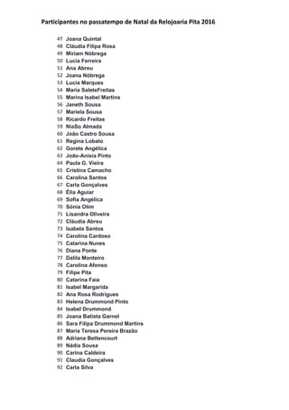 Participantes no passatempo de Natal da Relojoaria Pita 2016
47 Joana Quintal
48 Cláudia Filipa Rosa
49 Miriam Nóbrega
50 Lucia Ferreira
51 Ana Abreu
52 Joana Nóbrega
53 Lucia Marques
54 Maria SaleteFreitas
55 Marina Isabel Martins
56 Janeth Sousa
57 Mariela Sousa
58 Ricardo Freitas
59 NiaSo Almada
60 João Castro Sousa
61 Regina Lobato
62 Gorete Angélica
63 João-Anísia Pinto
64 Paula G. Vieira
65 Cristina Camacho
66 Carolina Santos
67 Carla Gonçalves
68 Élia Aguiar
69 Sofia Angélica
70 Sónia Olim
71 Lisandra Oliveira
72 Cláudia Abreu
73 Isabela Santos
74 Carolina Cardoso
75 Catarina Nunes
76 Diana Ponte
77 Dalila Monteiro
78 Carolina Afonso
79 Filipe Pita
80 Catarina Faia
81 Isabel Margarida
82 Ana Rosa Rodrigues
83 Helena Drummond Pinto
84 Isabel Drummond
85 Joana Batista Garnel
86 Sara Filipa Drummond Martins
87 Maria Teresa Pereira Brazão
88 Adriana Bettencourt
89 Nádia Sousa
90 Carina Caldeira
91 Claudia Gonçalves
92 Carla Silva
 