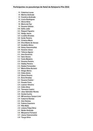 Participantes no passatempo de Natal da Relojoaria Pita 2016
93 Catarina Lucas
94 Marina Andrade
95 Carolina Andrade
96 Lúcia Rodrigues
97 Alicia Silva
98 Maria da Paz
99 Susana Velosa
100 Sofia João
101 Raquel Figueira
102 Nadja Jesus
103 Lucélia Ornelas
104 Anite Pereira
105 Cristina Maria
106 Diva Baeta de Sousa
107 Anabela Abreu
108 Daisy Vasconcelos
109 Susana Jesus
110 Tatiana Aguiar
111 Ana Escórcio
112 Sara Sousa
113 Carla Madeira
114 Susana Pereira
115 Debby Pereira
116 Nadea Fernandes
117 Maria Elisa Acciaro
118 Diogo Abreu
119 Cátia Amim
120 Diana Pereira
121 Énia Ornelas
122 Susana Castro
123 Susete Faria
124 Leonor Oliveira
125 Cátia Silva
126 Tomasia Castro
127 Jose Salvador Nunes
128 Guida Cunha
129 MFrancisca Teresa Lino
130 Catarina Dantas
131 Ana Gomes
132 Fatima Cassiano
133 Rita Mata
134 Liliana Filipa Silva
135 Neide Andrade
136 Maryanna Fonseca
137 Joana Vasconcelos
138 Tanya Silva
 