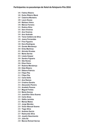 Participantes no passatempo de Natal da Relojoaria Pita 2016
185 Fatima Ribeiro
186 Dulce Ribeiro Mané
187 Catarina Monteiro
188 Laura Sousa
189 Bárbara Vieira
190 Márcia Ferreira
191 Rubina Silva
192 Sara Viveiros
193 Ana Viveiros
194 Ana Andrade
195 Tania Caldeira da Silva
196 Joana Fernandes
197 Fina Figueira
198 Dora Rodrigues
199 Gorete Mendonça
200 Erika Martinez
201 Alcinda Ornelas
202 Marta Serrão
203 Liseta Gaspar
204 Sandra Figueira
205 São Nunes
206 Elisa Vieira
207 Noémia Mendonça
208 Elda Ribeiro
209 Débora Patricia
210 Filipe Pita
211 Filipa Pita
212 Carla Sofia
213 Ana Ramos
214 Cristina Gandra
215 Alexandra Pereira
216 Anabela Pessoa
217 Miguel Freitas
218 Marta Gomes
219 JoaoVitor Silva Suarez
220 Carla Alves
221 Odilia Jarimba
222 Mariza Matos
223 Jorge Mendes
224 Victor Manuel Soares
225 Tiago Silva
226 Andreia Garcia
227 Raimundo Silva
228 Joselin Nascimento
229 Júlia Sá
230 Marcia Richart Serrao
 